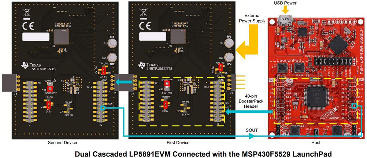 Texas Instruments LP5891EVM评估模块